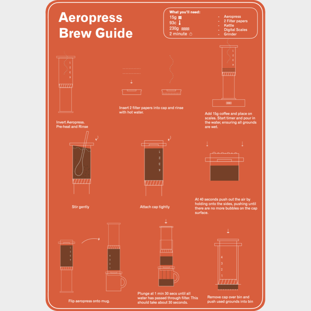 How to make Aeropress Coffee