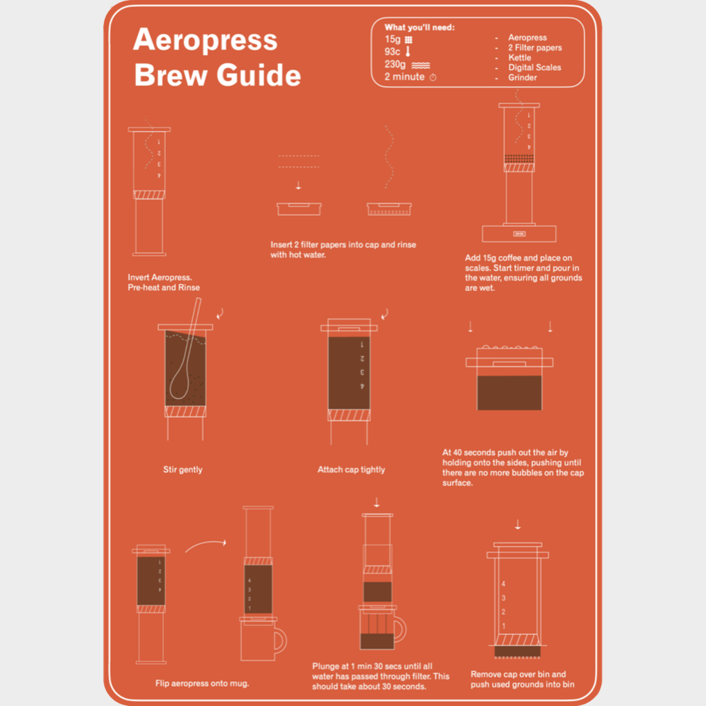 How to make Aeropress Coffee Poster